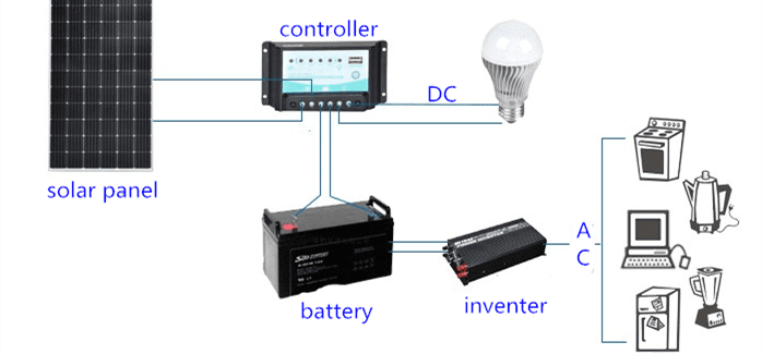 solar panel mounting system