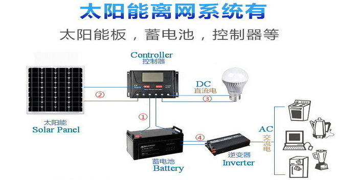 solar off grid system
